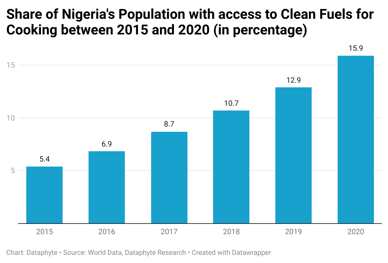 Analysis: How far has Nigeria gone with its Gas Sector Revamp?