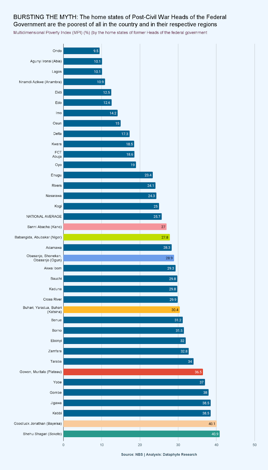 Poorer Power to the People: Nigeria’s Politics of Population, Presumption and Privation (2) 