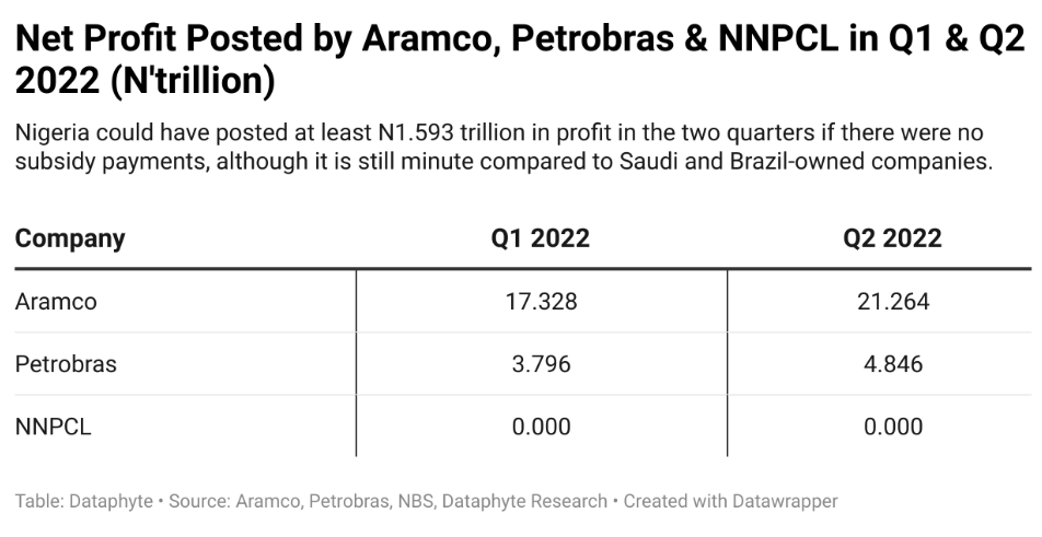 22 alphameric data points that defined Nigeria in 2022