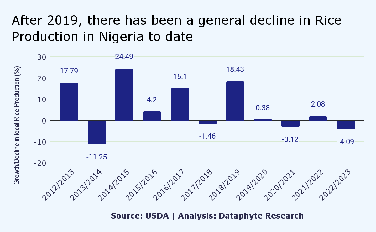 A so Rocky Christmas: Buhari’s Ricey Yearnings, Pricey Year, and a Dicey Yuletide 