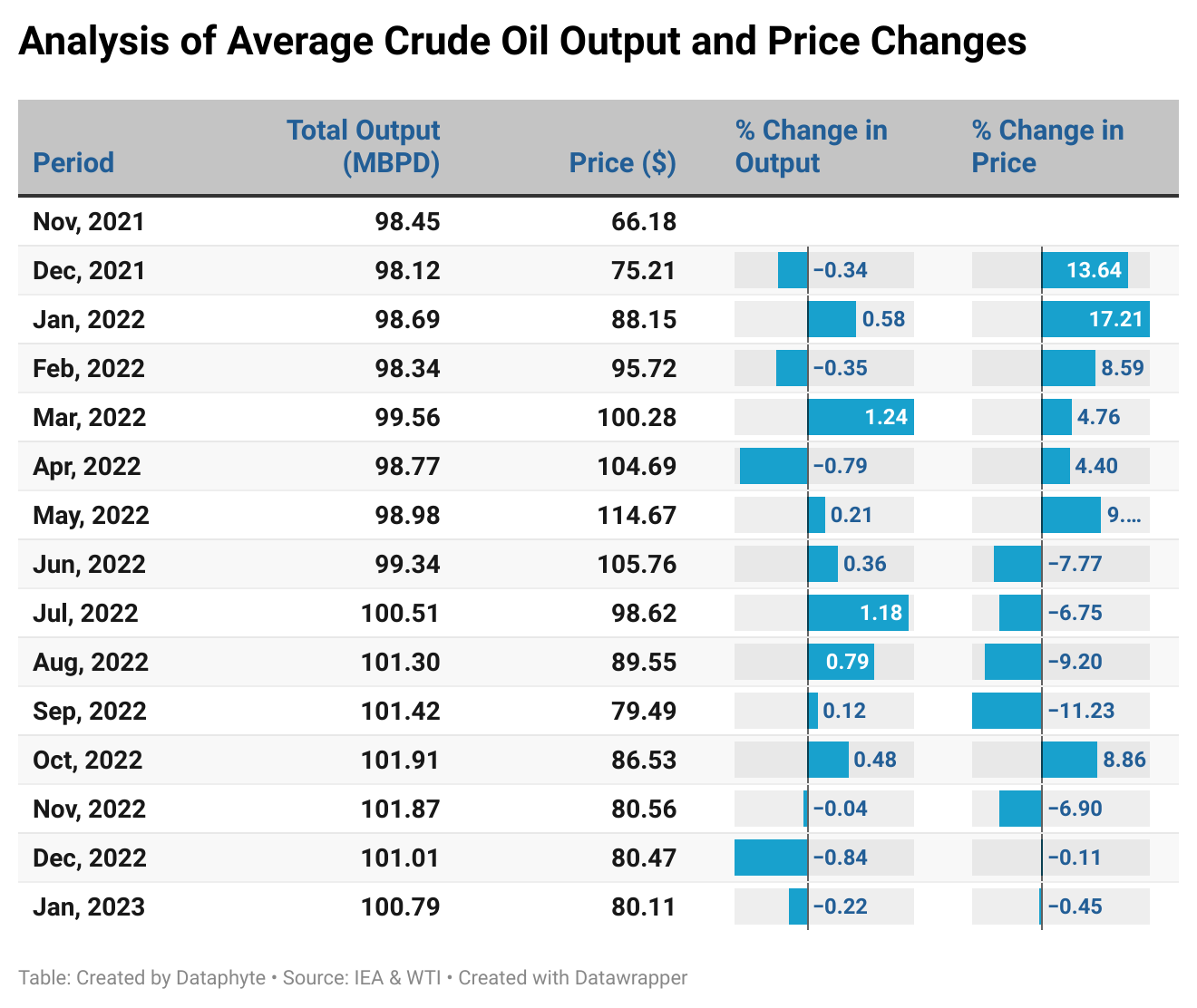 Subsidy Removal: OPEC quota cut may force Nigerians to pay more than N530/litre for Petrol