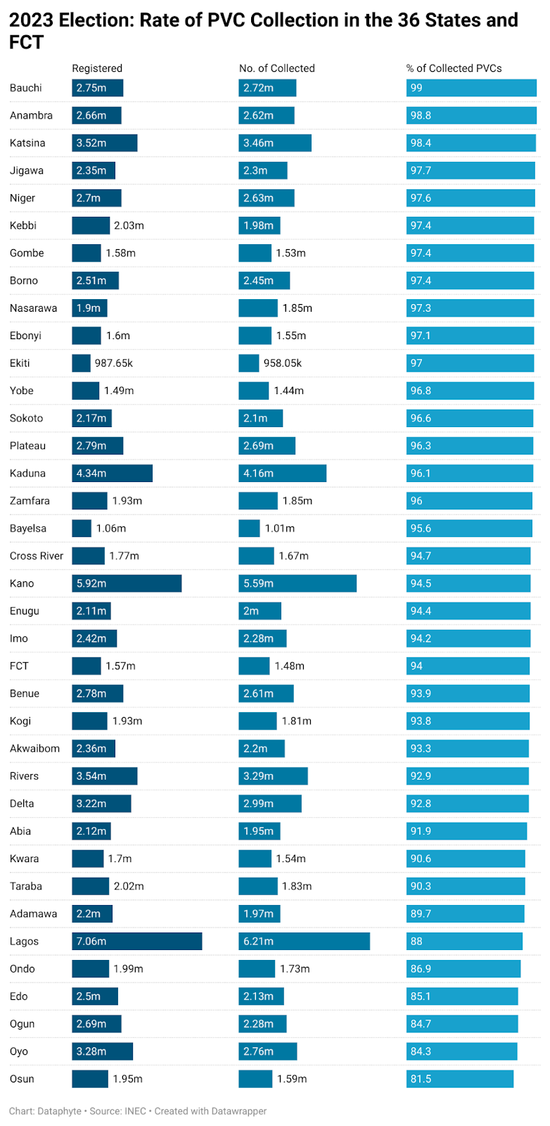 Nearly 90m Nigerians to vote in make-or-mar election