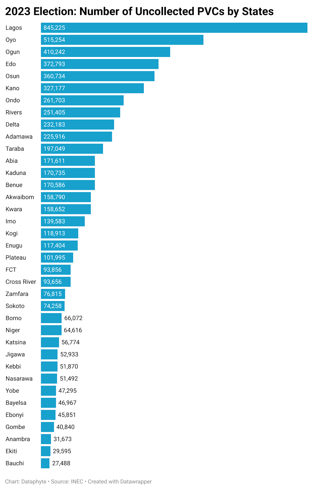 Nearly 90m Nigerians to vote in make-or-mar election