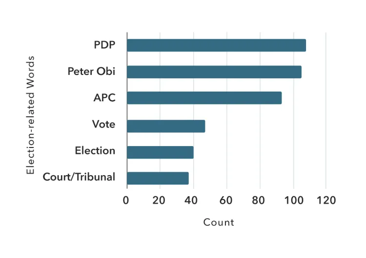 Tinubu’s First 60 Days: Filtering the People's Voice from the Noise 