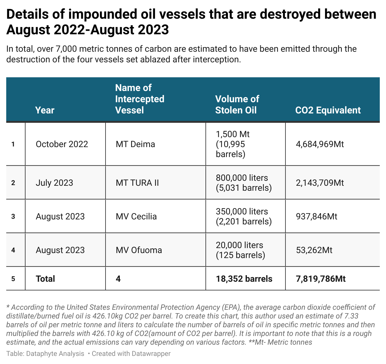 Burning Laden Oil Vessels: Legal and Environmental Concerns about the Military’s Actions