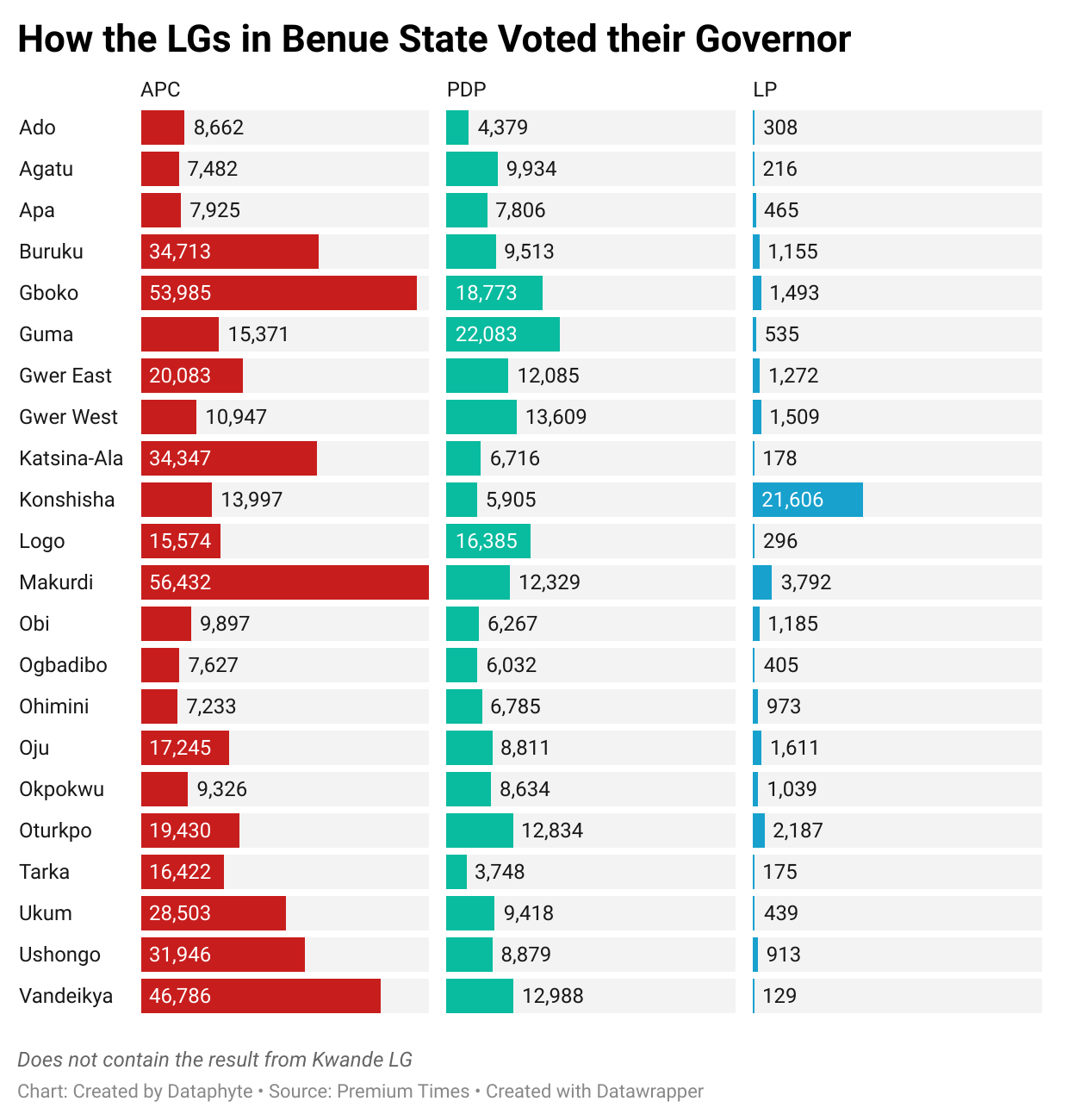 Benue citizens hope for better governance with priest in driving seat