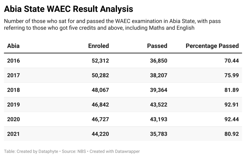 Coming in last like his name suggests: Gov report card (2015-2023)