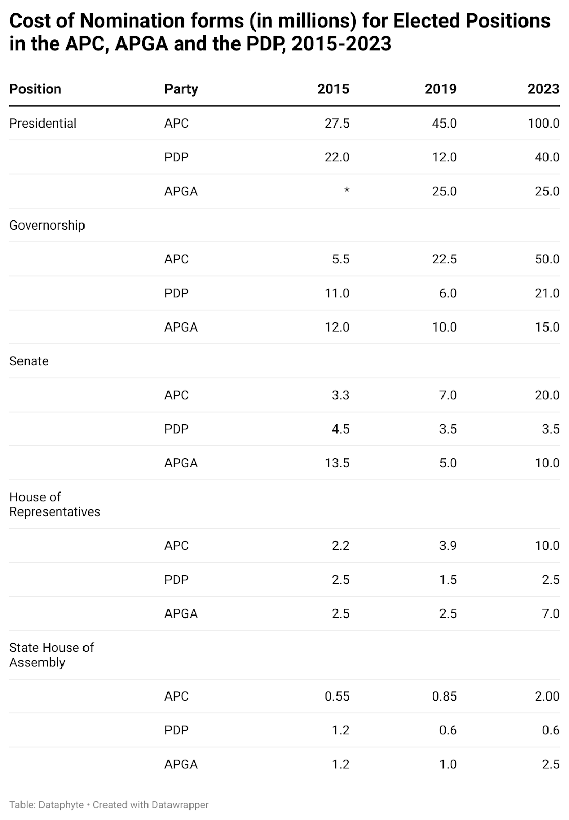 22 Alphameric Data Points that Defined Nigeria in 2022 (Part 2)