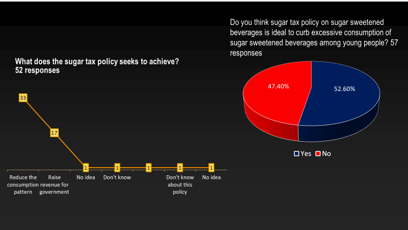 Sugar sweetened beverages among young people; more serious than you think