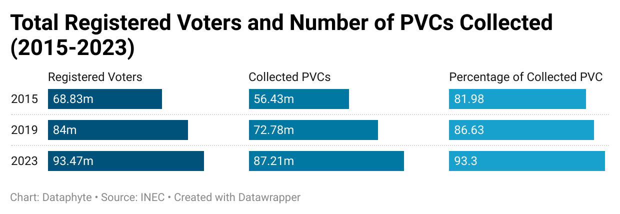 Nearly 90m Nigerians to vote in make-or-mar election