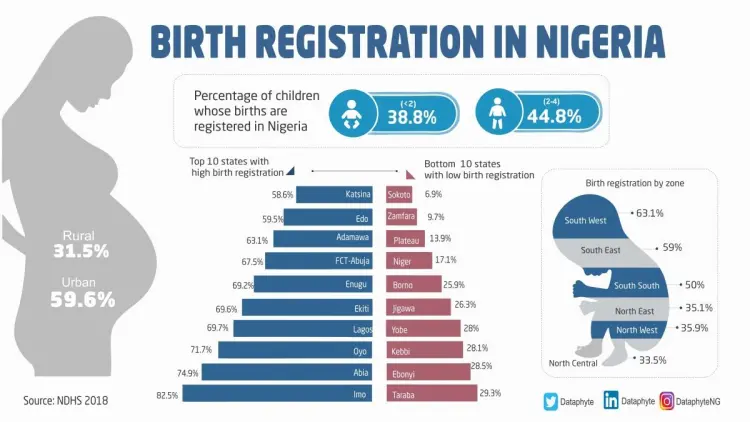 Birth Registration