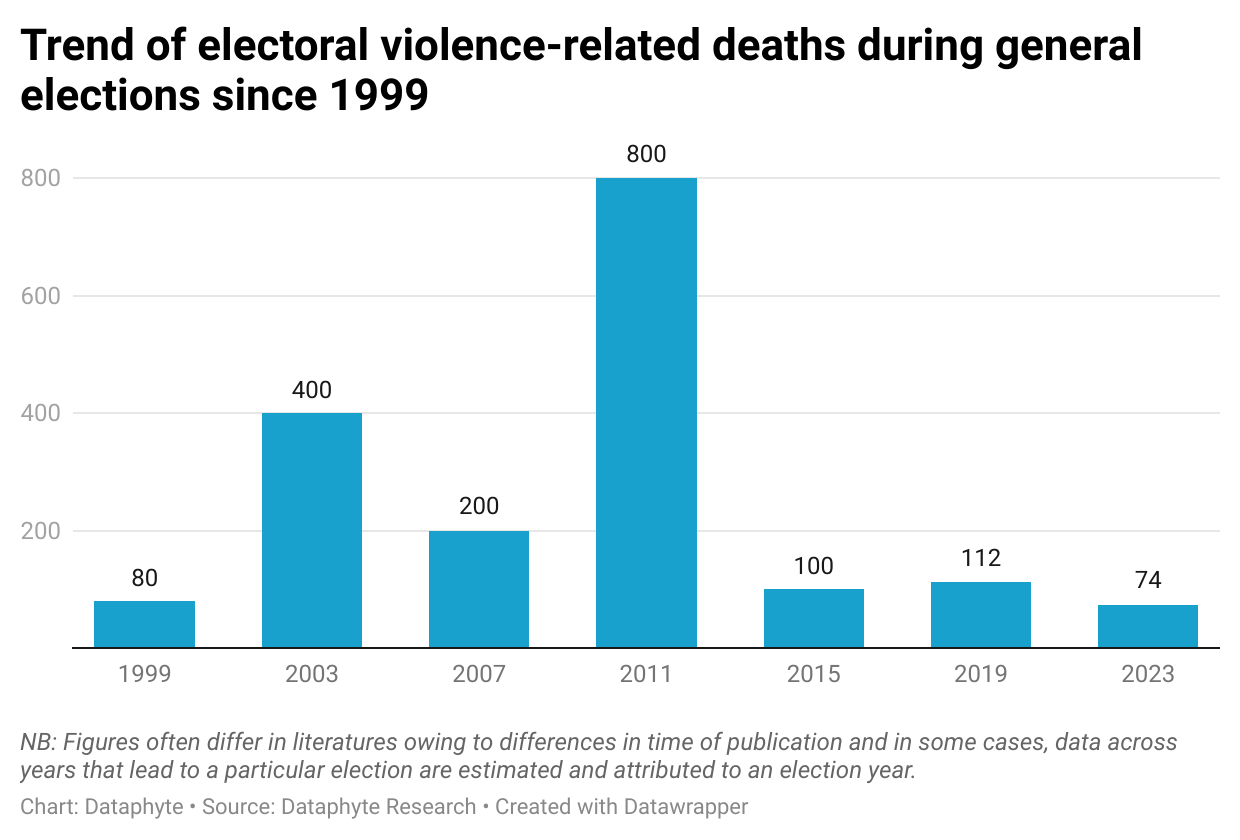 EU EOM Report: Challenges and Achievements of Nigeria’s 2023 general elections