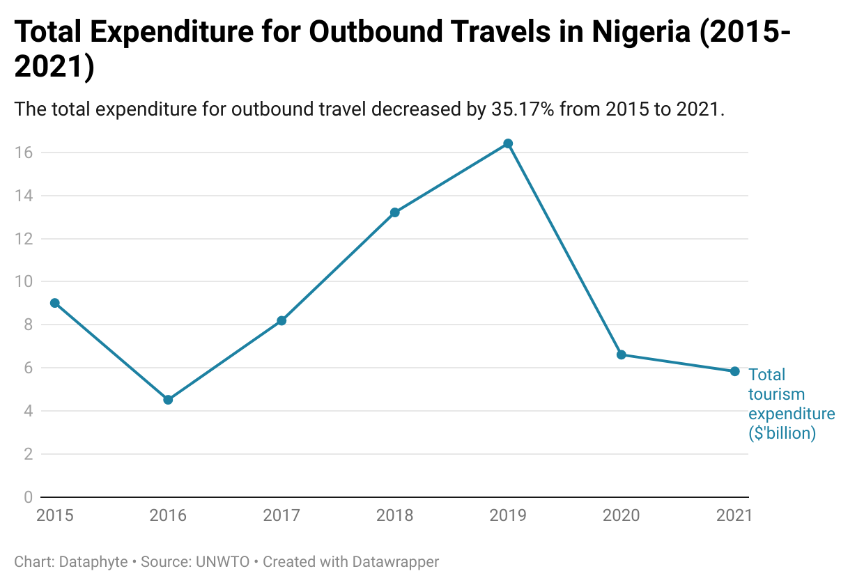 3 reasons why your 2023 summer vacation might not happen