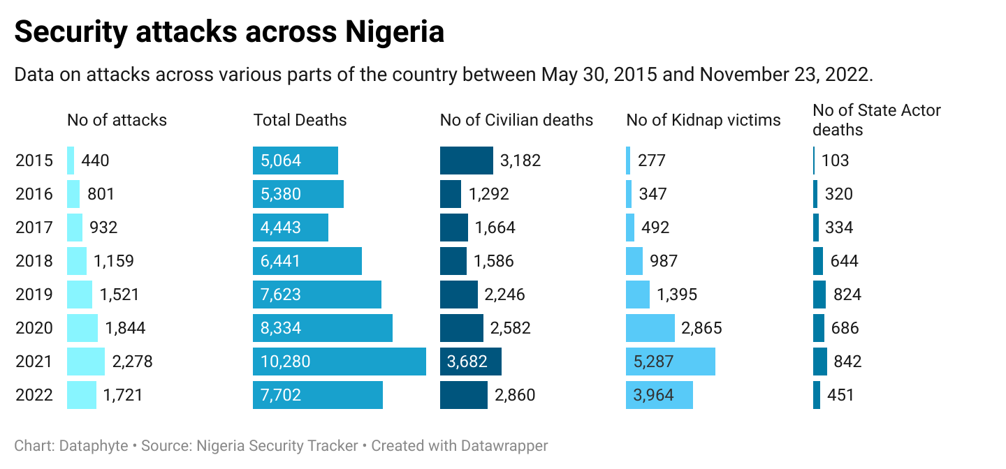 2023 Election: What are the leading candidates promising Nigerians? (2)