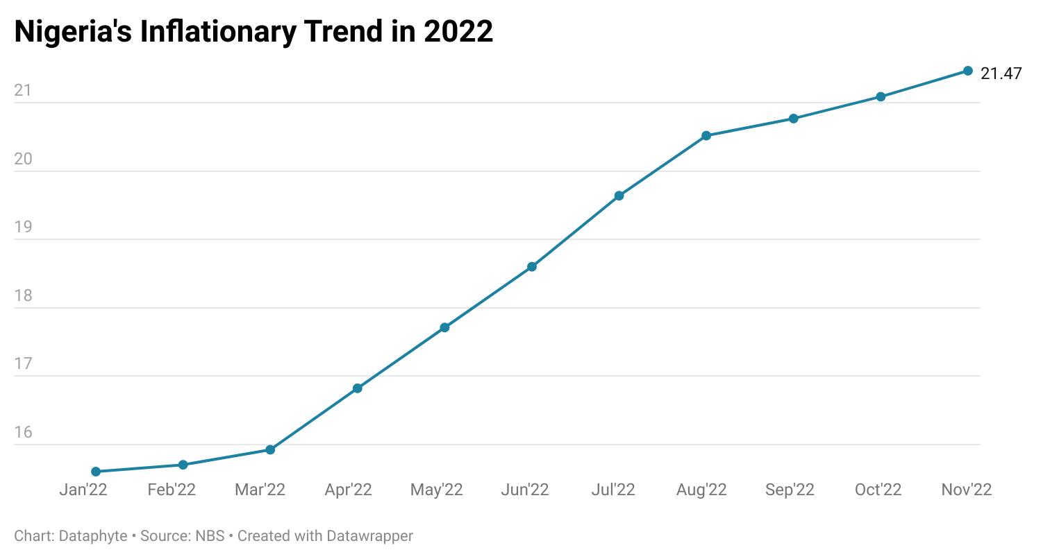 2023 Election: What are the leading candidates promising Nigerians? (2)