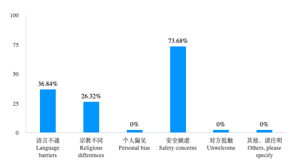 China-Nigeria Relations: Micro-Level Interactions among Chinese and  in Nigeria 