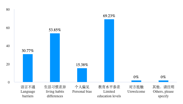 China-Nigeria Relations: Micro-Level Interactions among Chinese and Nigerian Workers in Nigeria 