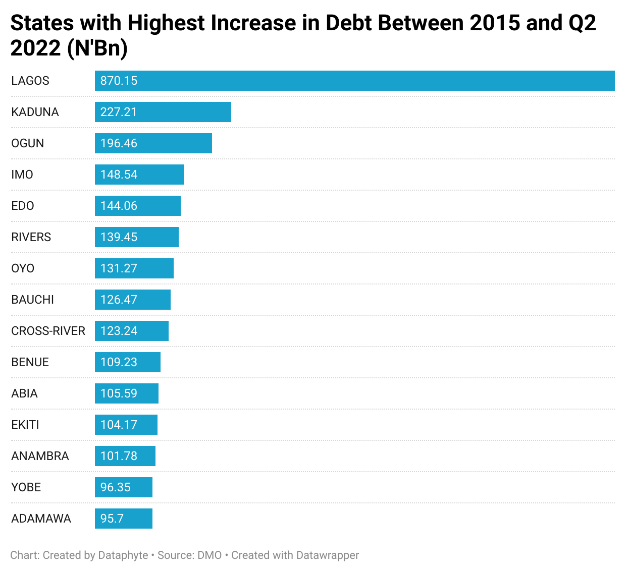 Sub-National Debt Profile in Four Charts