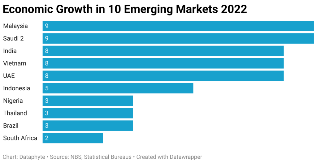 Nigeria: Big economy, small stock market