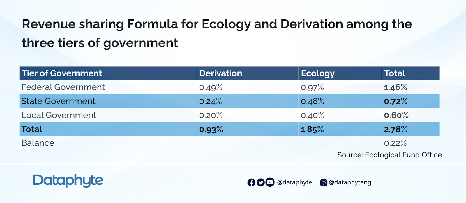 What Amplifies Flooding Disasters in Nigeria? Its Corruption-ridden Ecological Fund Management