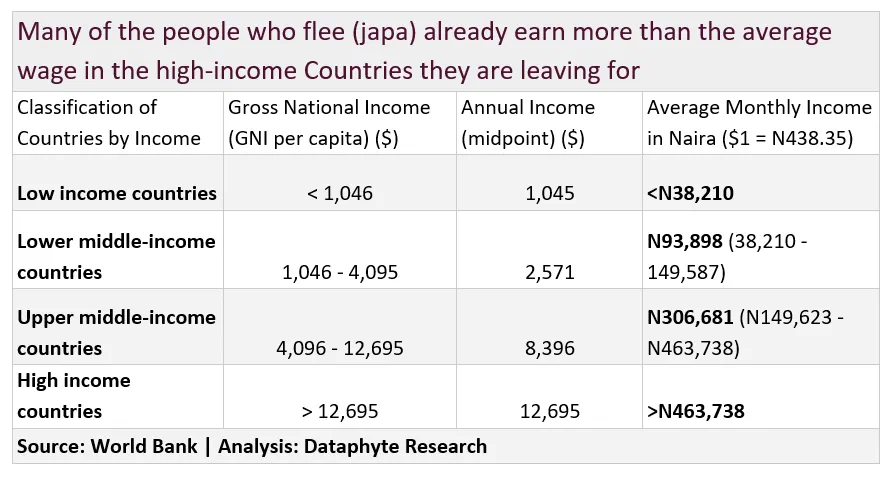 To Japa or not to Japa: Between a Fairer Farther Land and a Hopeful Homeland (3)