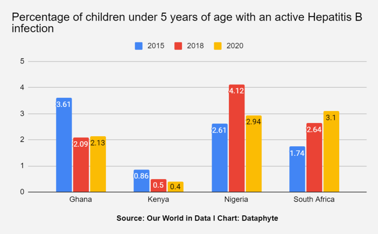 Good Health and Wellbeing: Any progress on SDG 3 in Nigeria?