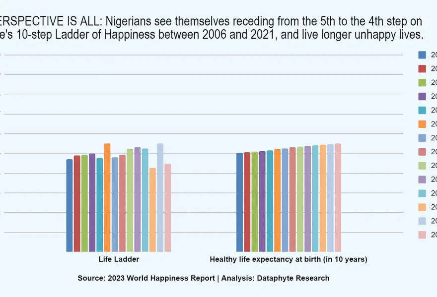 Happy Hour: International and Individual Perspectives