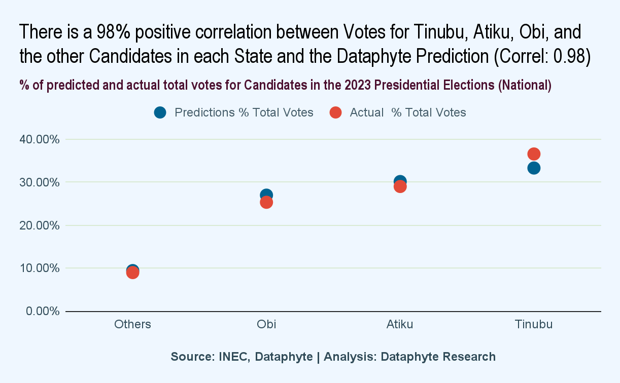 President-elect Tinubu: Glimpses, Glitches, and Glints 