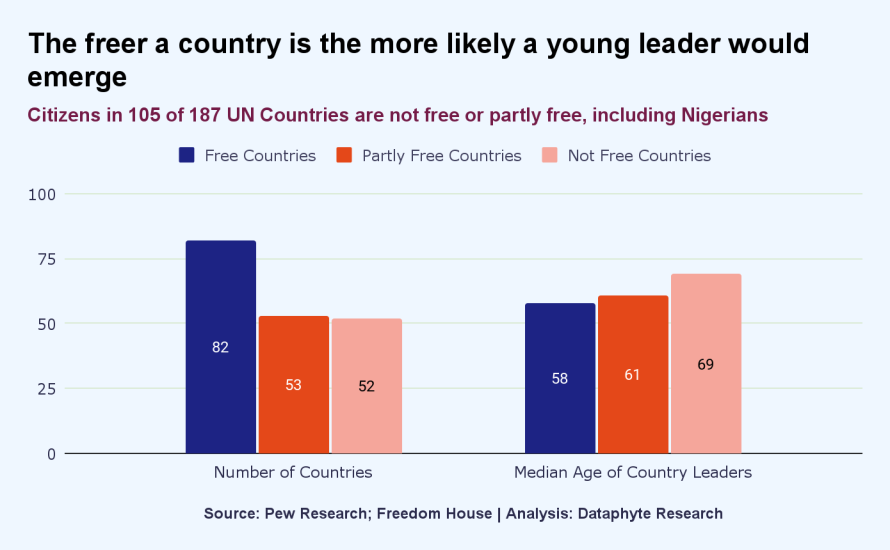 Tinubu’s Turn: Liberties, Leadership and the Limits of Age