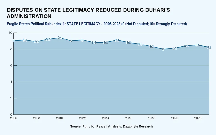 A Glorious Exit: The Good, the Bad, and the Buharian