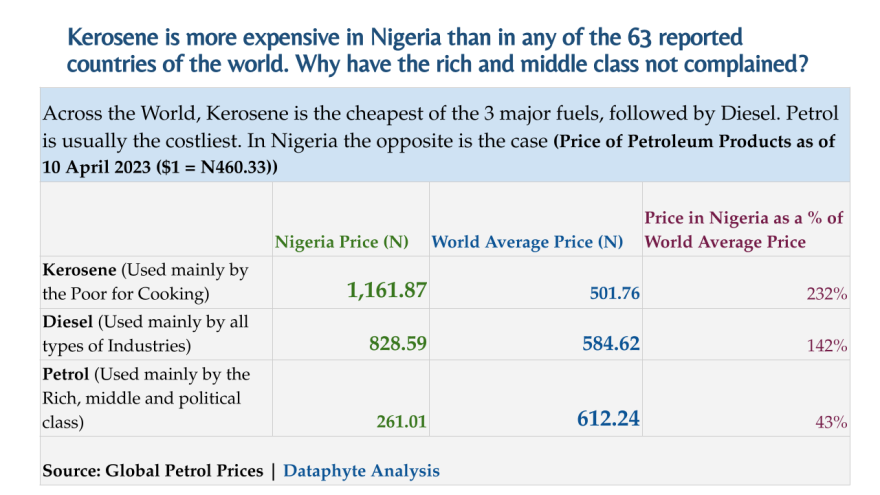 To Fuel or Not to Fuel Subsidy: The $800 million question (2)