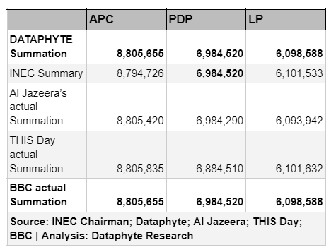 President-elect Tinubu: Glimpses, Glitches, and Glints 