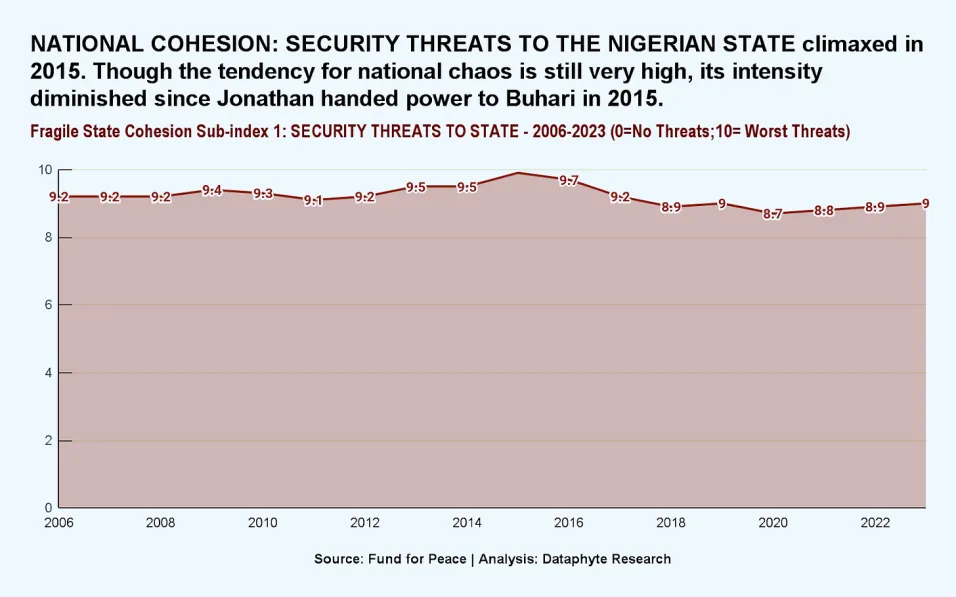 A Glorious Exit: The Good, the Bad, and the Buharian