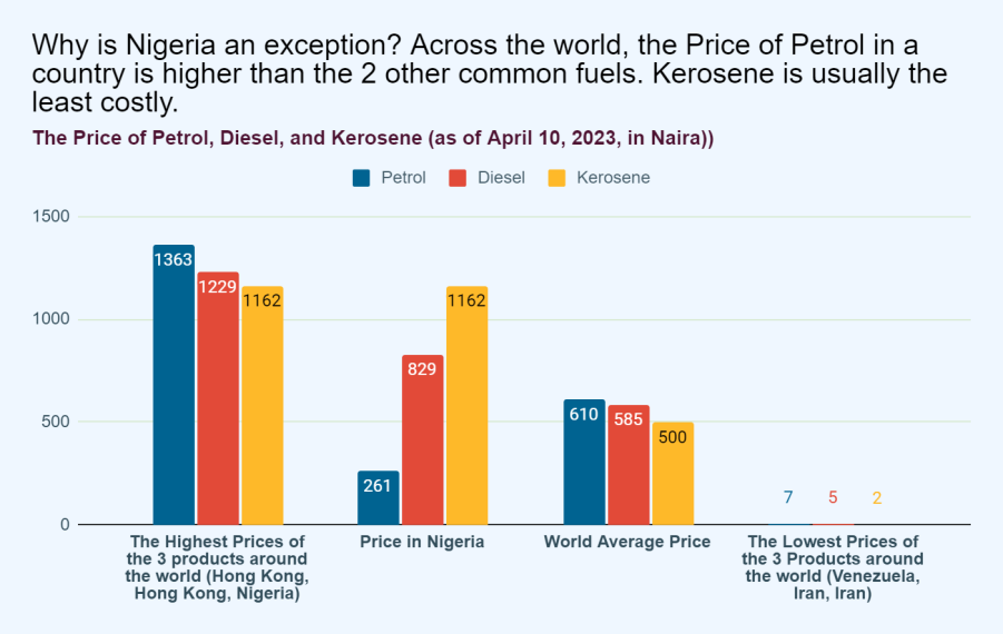 To Fuel or Not to Fuel Subsidy: The $800 million question (2)