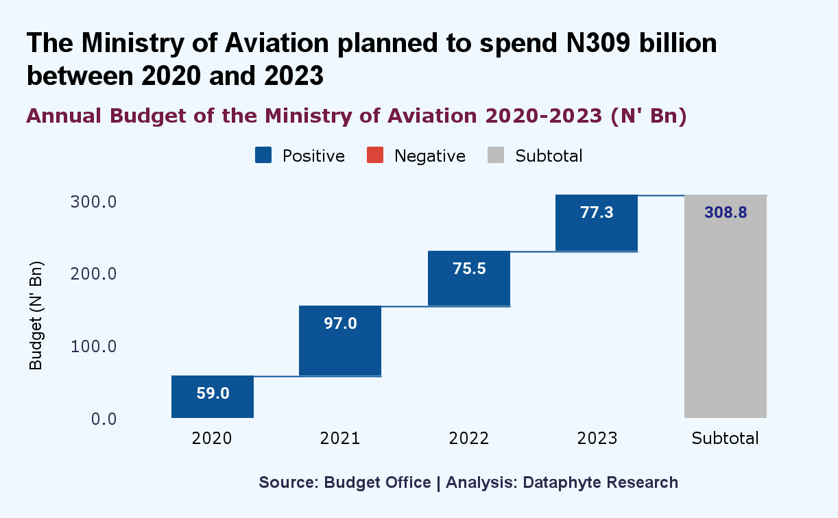 Scammers Paradise: Nigeria’s Air, Water and Land