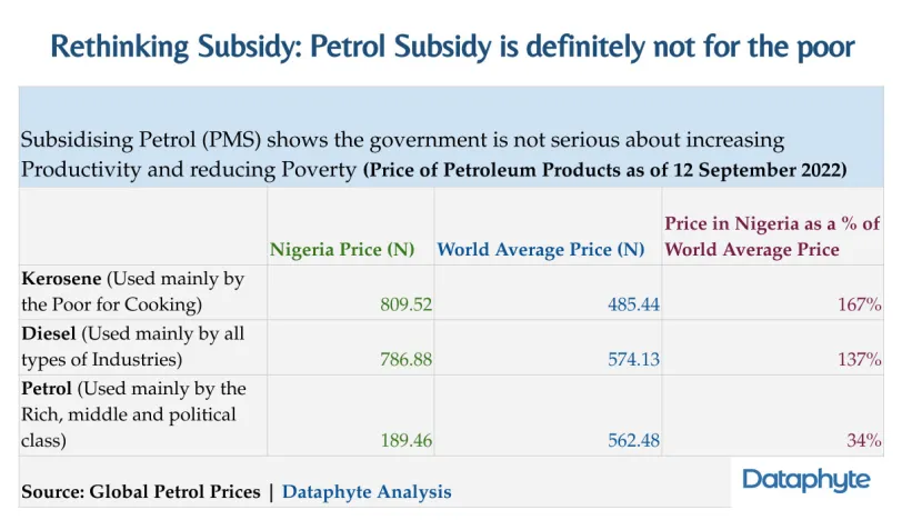 To Fuel or Not to Fuel Subsidy: The $800 million question