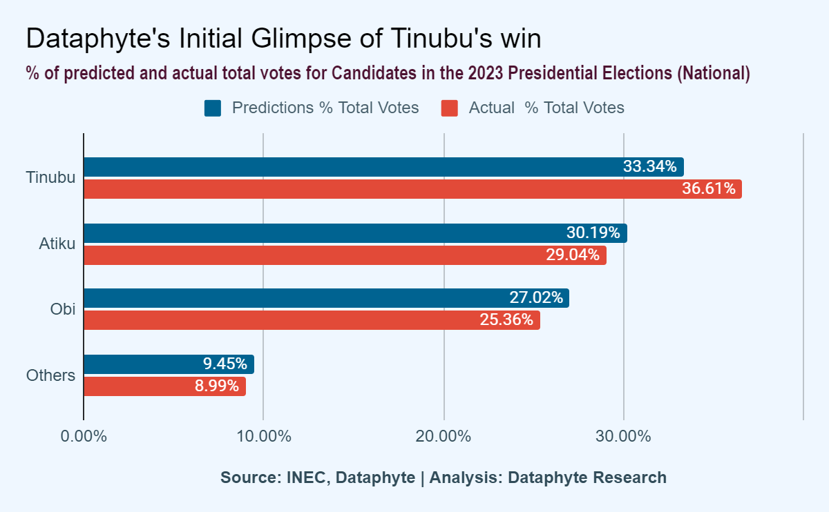 President-elect Tinubu: Glimpses, Glitches, and Glints 