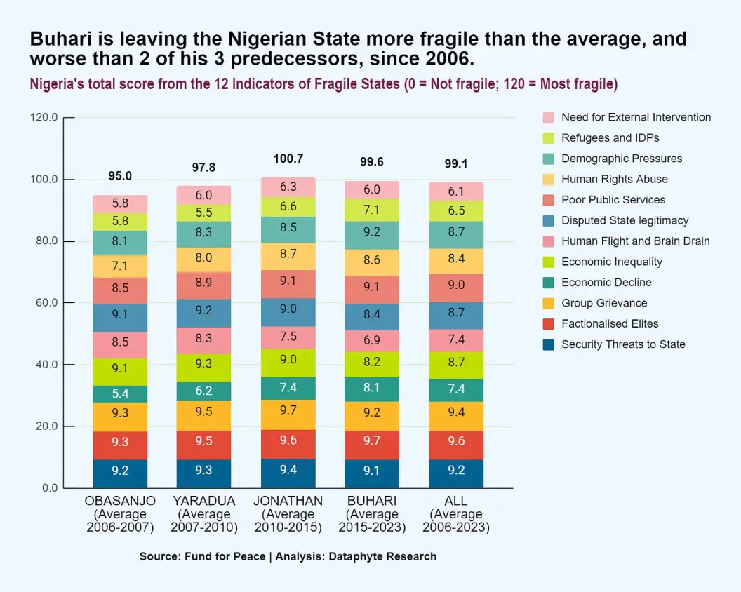 A Glorious Exit: The Good, the Bad, and the Buharian (2)