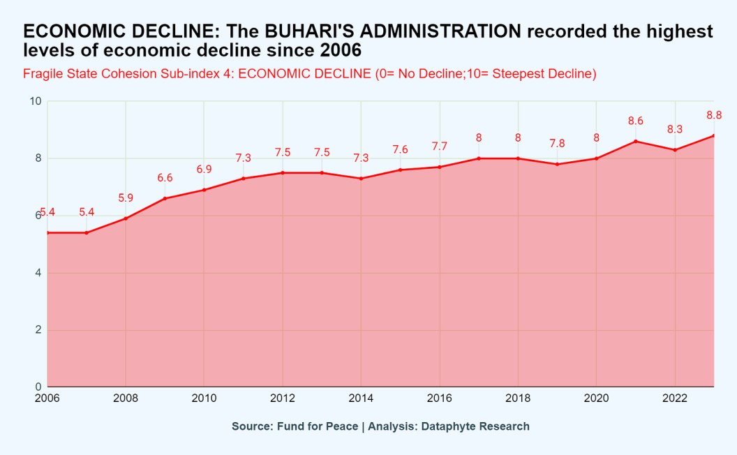 A Glorious Exit: The Good, the Bad, and the Buharian (2)