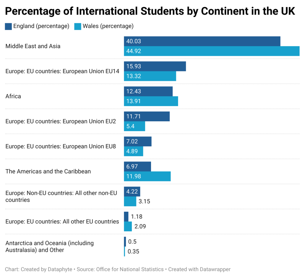 UK to lose £42bn over new international students policy