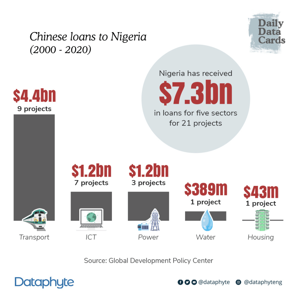 What can Tinubu do about Nigeria’s $2.3 trillion infrastructural deficit?