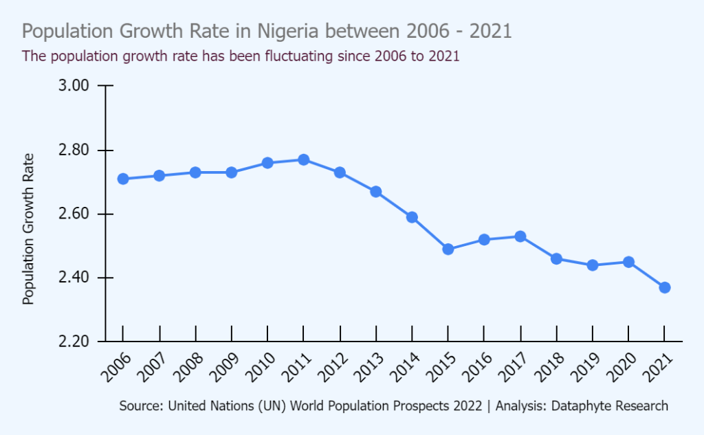 Population Census in Nigeria: An Emblem of Discord and Political Stratagem