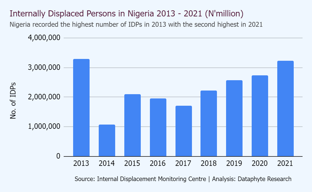 Population Census in Nigeria: An Emblem of Discord and Political Stratagem