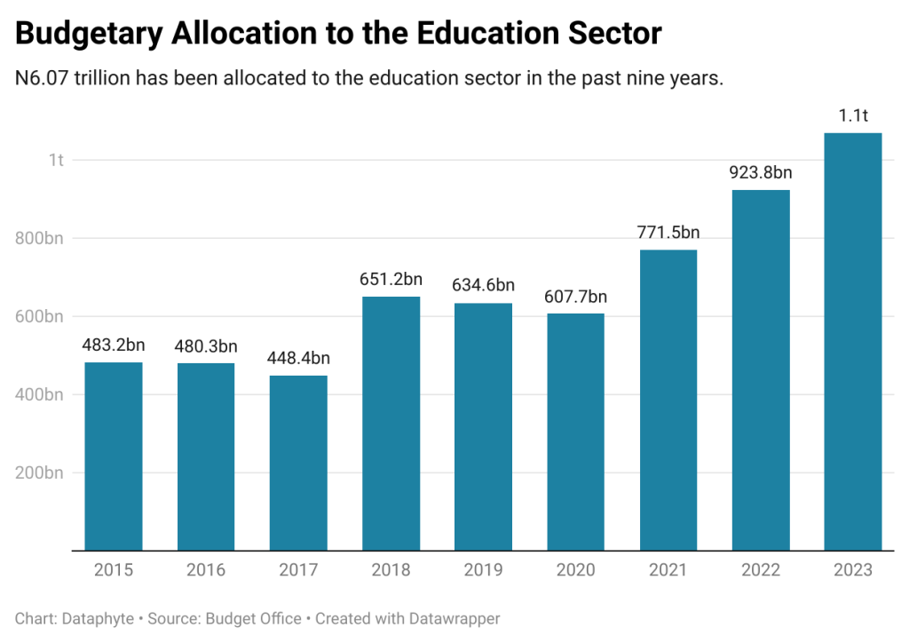 Can Tinubu provide the type of education Nigerians need?