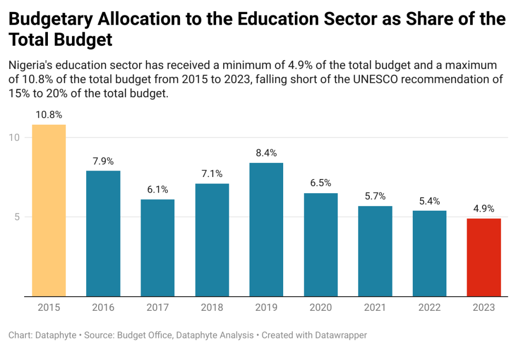 Can Tinubu provide the type of education Nigerians need?