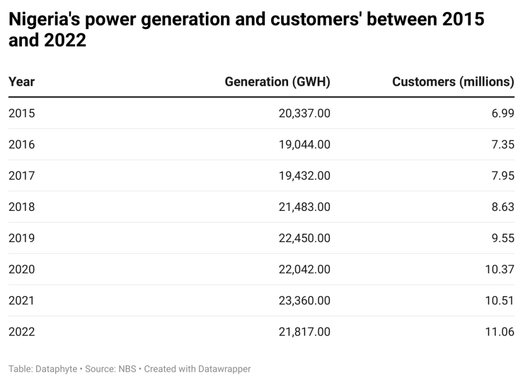 electricity