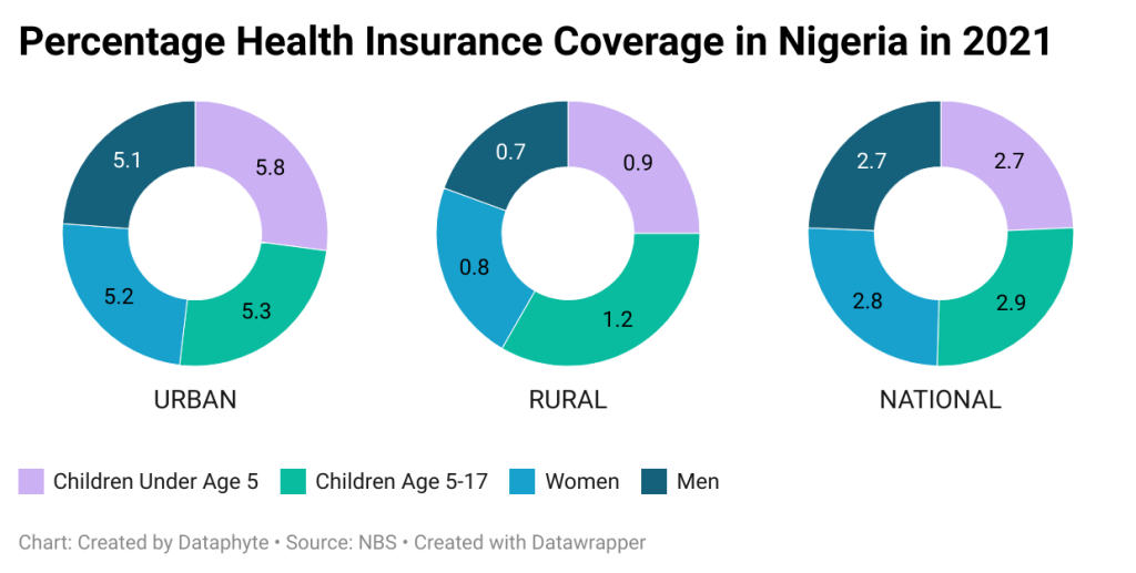 Ebonyi State impresses on health insurance coverage