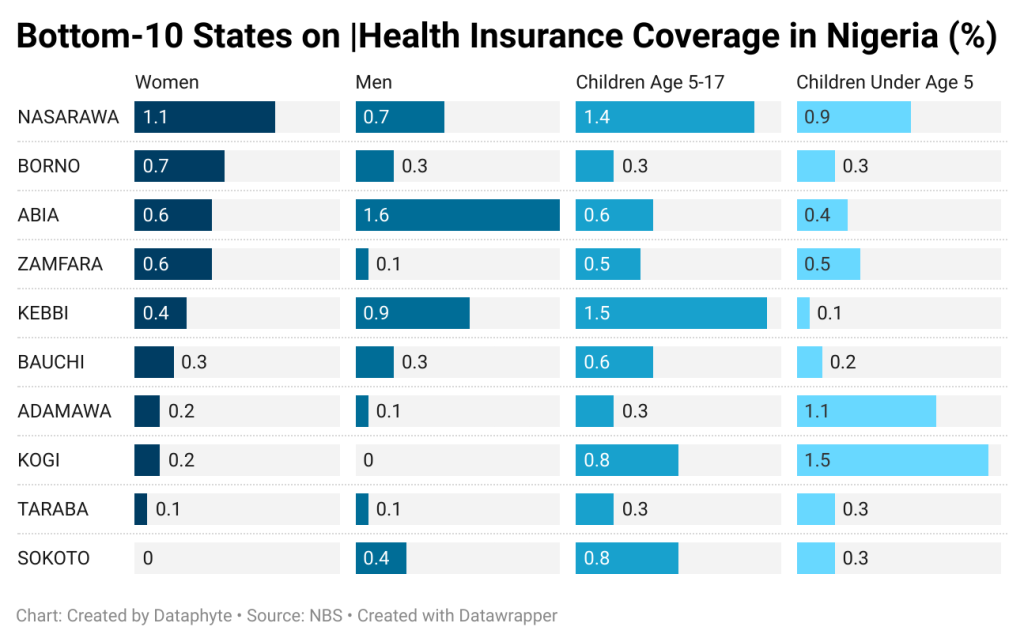 Ebonyi State impresses on health insurance coverage