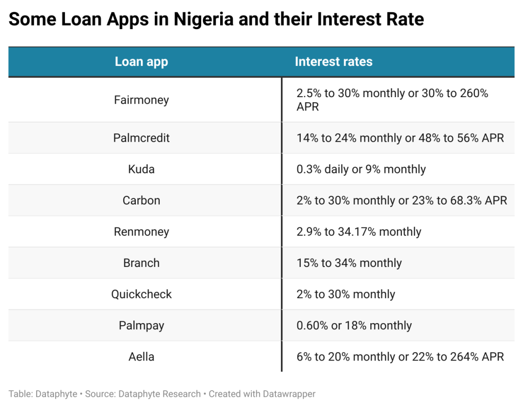 Are digital lending platforms doing more harm than good?