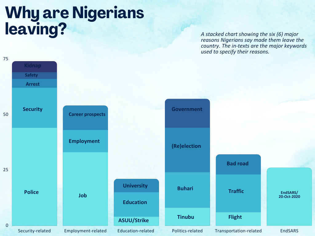 A graph of different professions

Description automatically generated with medium confidence